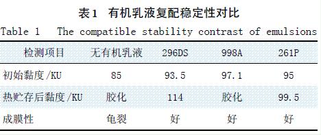 表1 有機乳液復配穩(wěn)定性對比