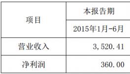 長(zhǎng)先新材2015 年半年度業(yè)績(jī)?cè)鲩L(zhǎng)約727.40%