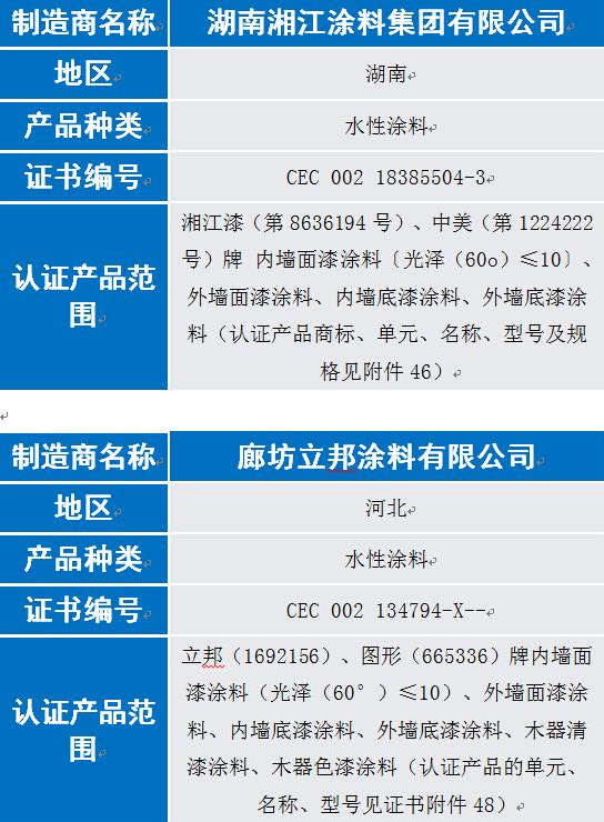 奔騰漆業(yè)等8家涂企通過(guò)6月中國(guó)環(huán)境標(biāo)志認(rèn)證