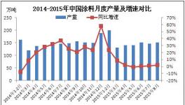 國內(nèi)鈦白粉行業(yè)陷入低價(jià)常態(tài)