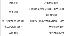水性配套涂料在港口機械涂層大修中的應(yīng)用