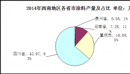 西南地區(qū)涂料市場發(fā)展分析