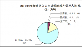 2014年西南地區(qū)建筑涂料市場發(fā)展分析