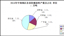 2014年中南地區(qū)防腐涂料市場(chǎng)分析