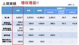 立邦中國(guó)2015年預(yù)計(jì)重涂市場(chǎng)增長(zhǎng)98% 
