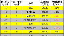中國涂料高低標準持續(xù)刷新