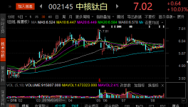 中核鈦白會(huì)與上證報(bào)開“撕”嗎？