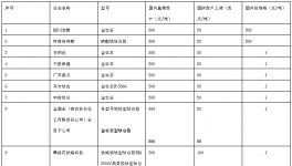 洪荒之力或?qū)⒗瓌?dòng)鈦白粉價(jià)格十連漲 鈦寶寶們準(zhǔn)備好了嗎
