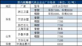 巴斯夫停車 丙烯酸酯市場(chǎng)蠢蠢欲動(dòng)