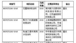 8項(xiàng)涂料行業(yè)標(biāo)準(zhǔn)制定計(jì)劃于2018年完成