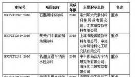 涂料標(biāo)準(zhǔn)制定計(jì)劃2018年完成