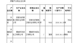 安徽省質監(jiān)局抽查40組油漆涂料樣品 不合格3組