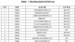 倒閉！倒閉！這些涂料企業(yè)已經(jīng)出局