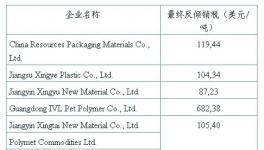 巴西對(duì)華PET樹脂反傾銷終裁征稅