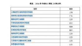 國內(nèi)化學工業(yè)園區(qū)發(fā)展現(xiàn)狀分析