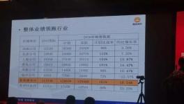 展辰集團發(fā)布2016年成績單