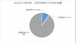 揭秘 原材料漲價(jià)的原因