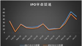 IPO審查“去庫(kù)存” 一大波新三板公司將熬出頭