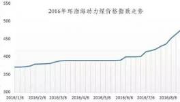 化工原材料價(jià)格上漲 誰(shuí)是幕后黑手