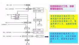 船舶涂裝工藝中的船舶VOCs現(xiàn)狀及其治理技術(shù)方案