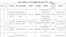 無(wú)錫VOCs排放源整治鎖定化工園區(qū)、企業(yè)