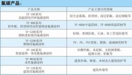 湖北源豐氟碳材料科技有限公司