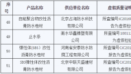 北京住建委通報建材企業(yè)違規(guī)行為 竟然有59家