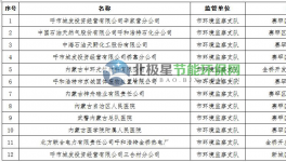 2017年呼和浩特市重點排污單位有74家！