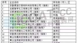 33家涂料企業(yè)列入強制性清潔生產(chǎn)重點審核
