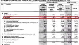 伯爵涂料2017財(cái)年?duì)I收7.88億美元