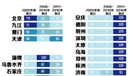 涂料企業(yè)注意了!25省市發(fā)布化工企業(yè)搬遷最后時(shí)間表!不達(dá)標(biāo)