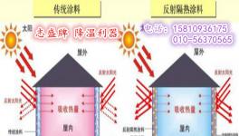 你了解建筑降溫節(jié)能反射隔熱涂料嗎