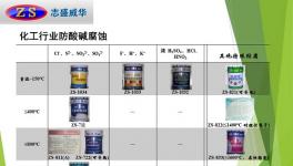 鋼筋混凝土腐蝕原理及防腐涂料涂刷措施