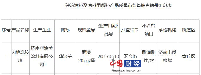 濟(jì)南市質(zhì)監(jiān)局抽檢：華涂美涂料公司1批次涂料產(chǎn)品不合格