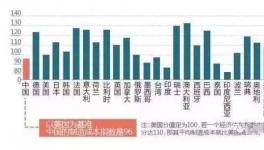 原材料漲到企業(yè)不敢接單！央視已介入調(diào)查！