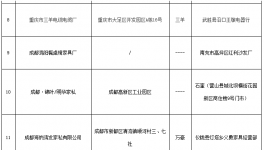 工商局：“川象”等16批次涂料、家具等商品不合格