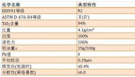 錦州鈦業(yè)、攀鋼鈦業(yè)生產(chǎn)的鈦白粉去哪兒了?