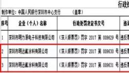 曝光 | 違反票據(jù)管理規(guī)定 這家涂料企業(yè)被罰3000元