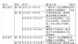 緊急通知：新一輪2+26城市環(huán)保督查時(shí)間表發(fā)布
