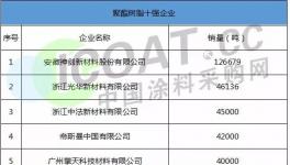 安徽神劍、浙江光華、黃山恒泰等企業(yè)入圍2017年樹脂十強