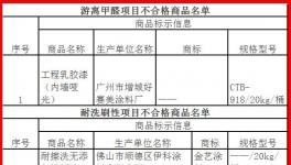 18款內(nèi)墻涂料不合格(附名單)
