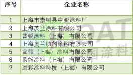 上海市第一批重點(diǎn)清潔生產(chǎn)審核企業(yè)名單!