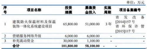 亞士創(chuàng)能負(fù)債7億逾期應(yīng)收賬款1億 凈資產(chǎn)收益率滑坡 