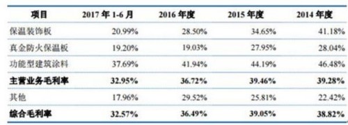 亞士創(chuàng)能負(fù)債7億逾期應(yīng)收賬款1億 凈資產(chǎn)收益率滑坡 