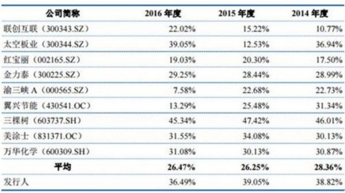 亞士創(chuàng)能負(fù)債7億逾期應(yīng)收賬款1億 凈資產(chǎn)收益率滑坡 