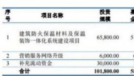 亞士創(chuàng)能負債7億逾期應(yīng)收賬款1億