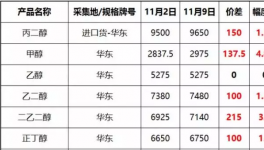 伊朗、伊拉克交界處發(fā)生7.8級(jí)地震!化工品又得漲價(jià)