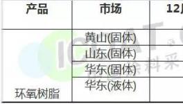警報！這種原材料要跌了！囤貨危險！