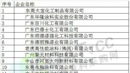 20家涂料企業(yè)入圍第二批高新技術(shù)企業(yè)認(rèn)定名單