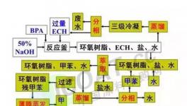 環(huán)氧樹脂瘋了嗎？（產(chǎn)業(yè)分析）